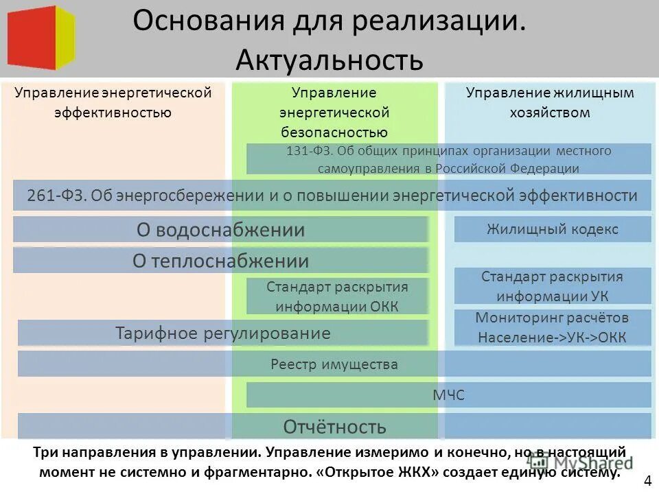 Иб жкх