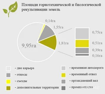 Рекультивация расценка