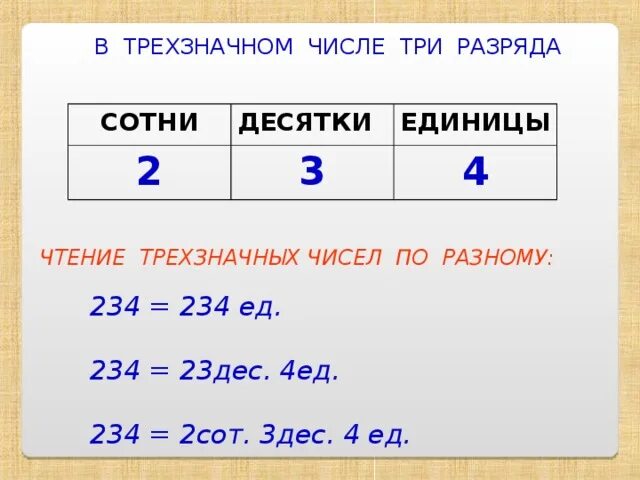 Запиши числа по 3 раз это. Разряды трехзначных чисел. Единицы десятки сотни. Разряды трехзначных чисел 2 класс. Таблица десятки единицы.