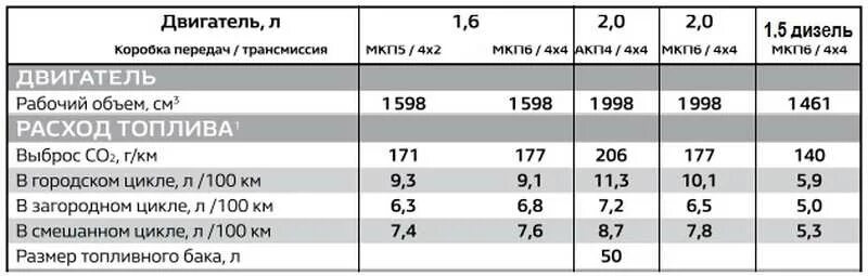 Пробег дизеля