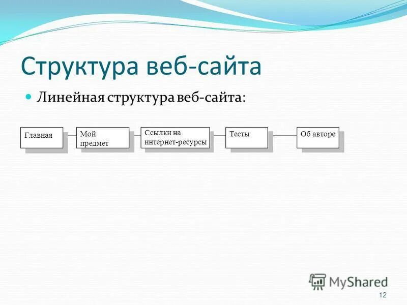 Что есть веб сайт. Структура веб сайта. Структура web сайта. Структурная схема веб сайта. Структура сайта.