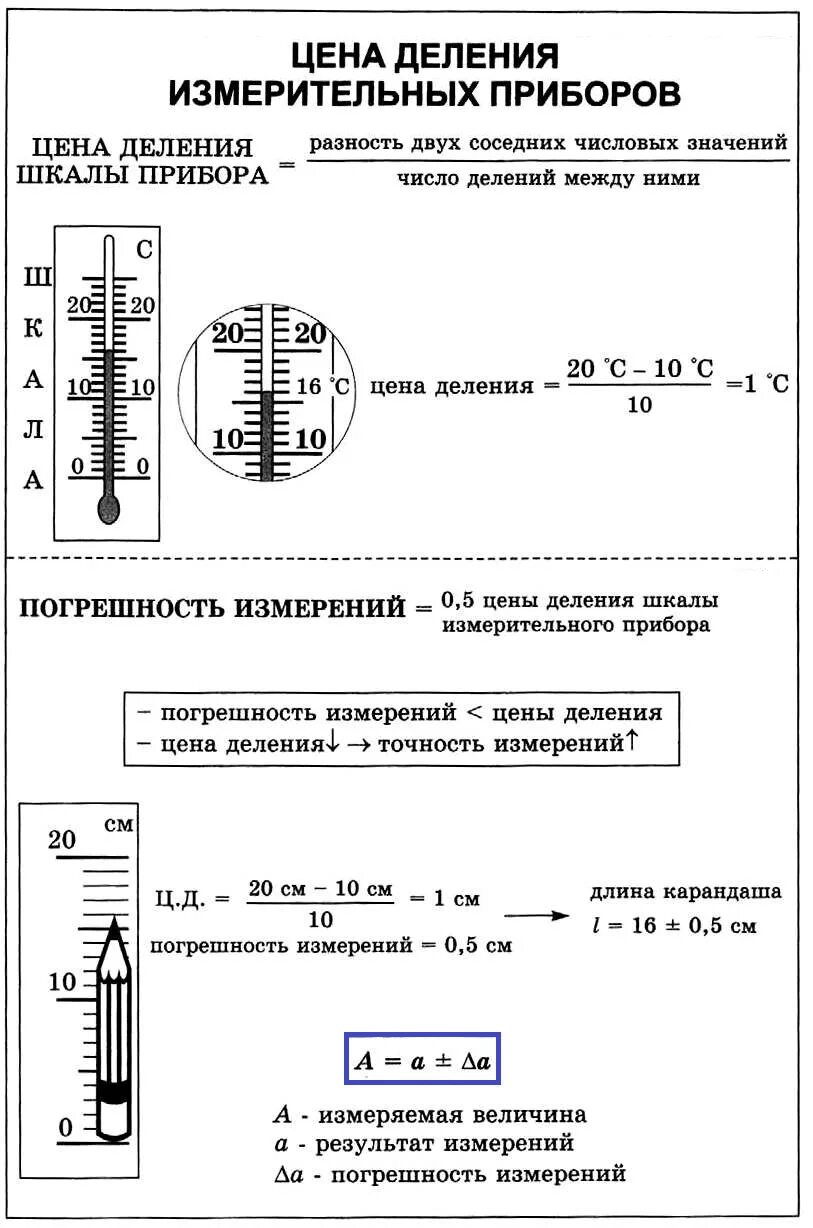 Шкала деления измерительного прибора. Определение цены деления шкалы прибора. Определите цену деления шкалы прибора.