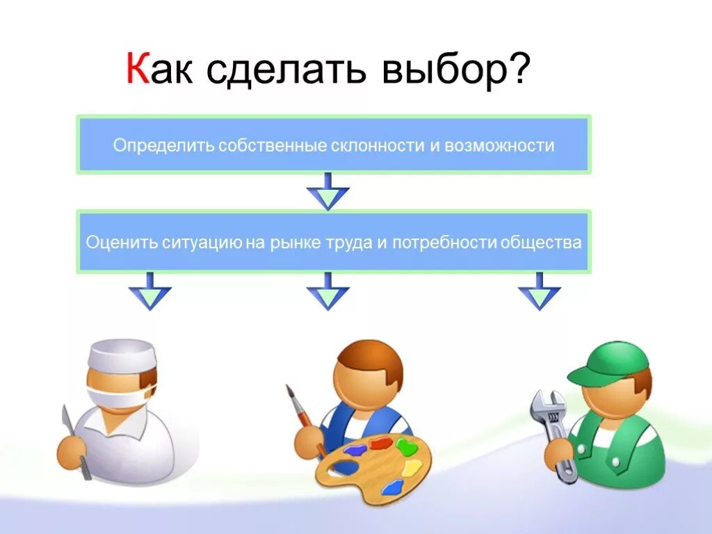 Как сделать выбор. КПК сдклать ввбор. Как делать выбор. Как сделать правильный выбор в работе. Сделала выбор часть 3