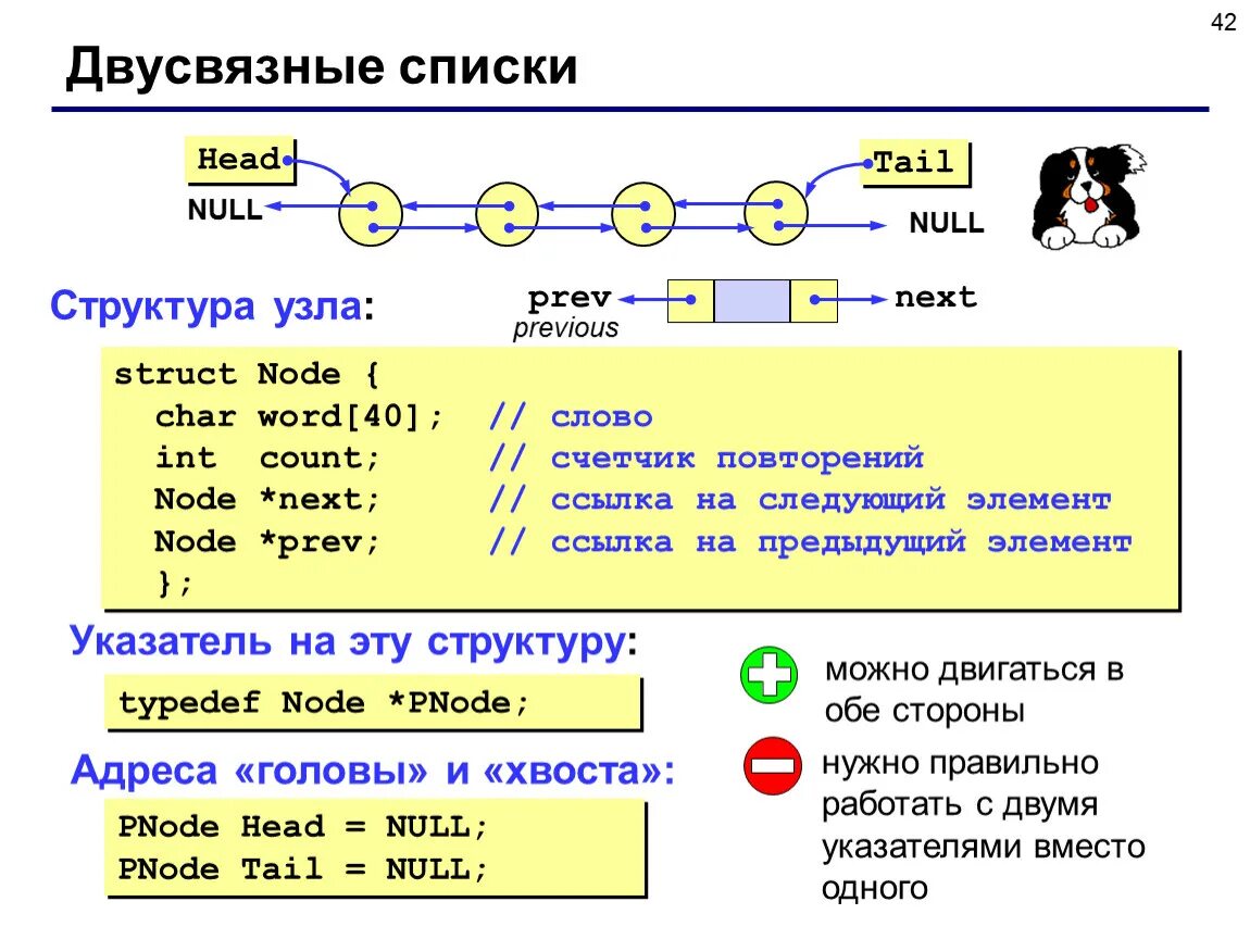 Структура списка c