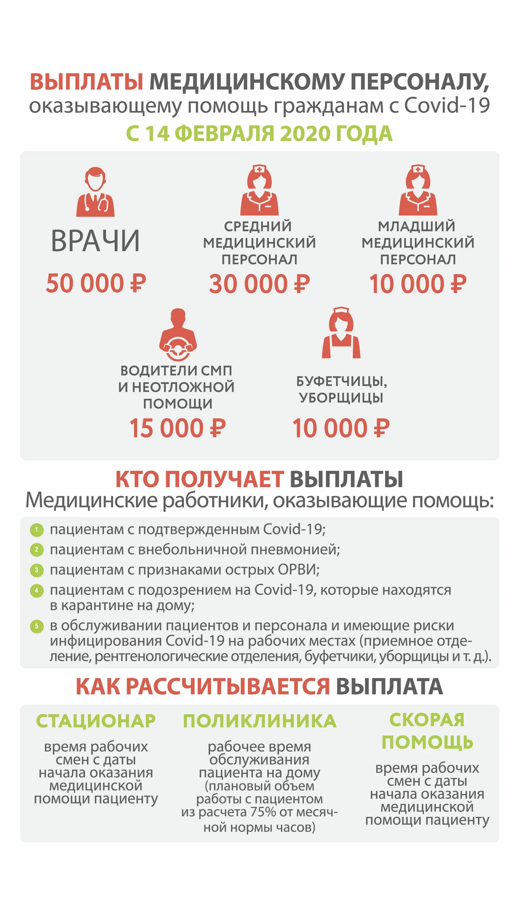 Выплаты медработникам в 2024г с 1 апреля. Выплаты медицинским работникам. Региональные и федеральные выплаты медикам. Выплаты медицинскому персоналу. Дополнительные выплаты медицинским работникам.