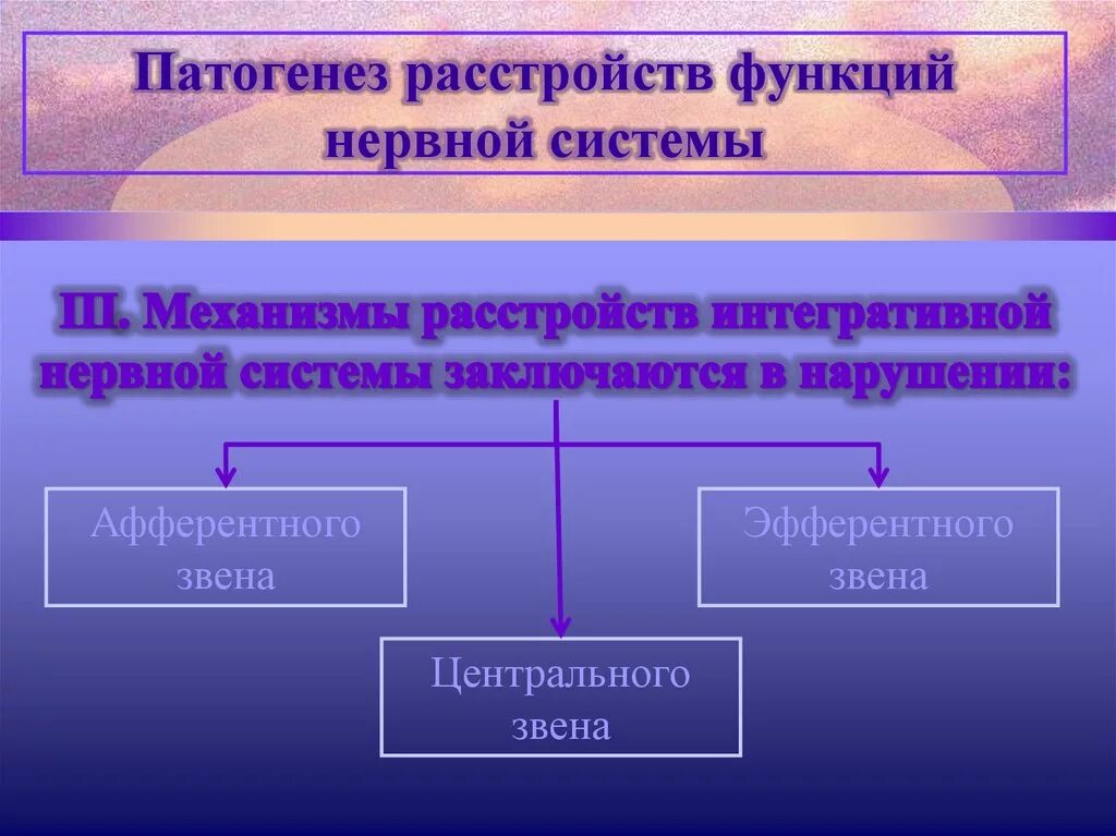 Нарушения функций нервной системы. Типовые формы расстройств деятельности нервной системы. этиология нарушений функций нервной системы. патогенез расстройств функций нервной системы. общая этиология и патогенез нарушений деятельности нервной системы..