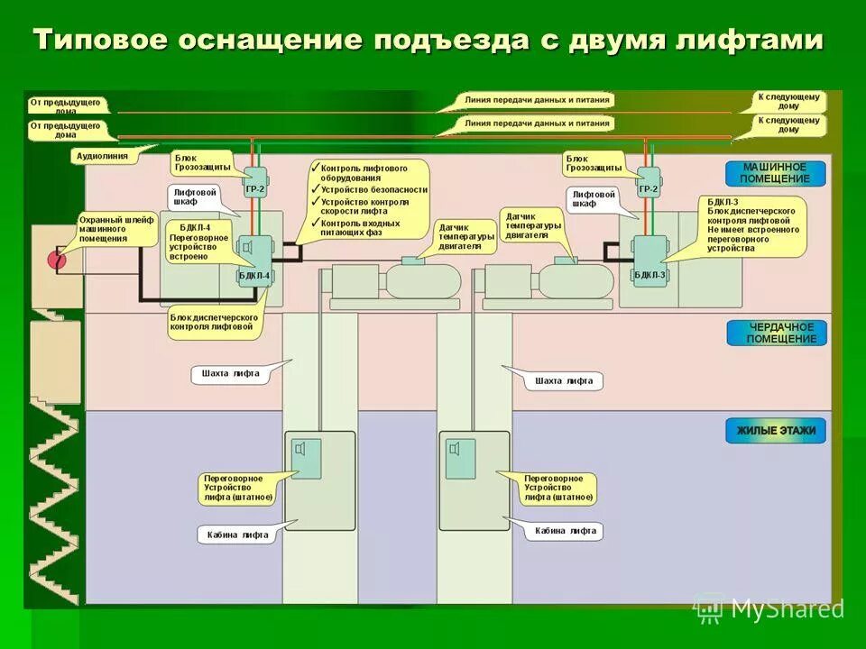 Электрическое оборудование. Устройства атс к3600. Учебный стенд. Учебный комплект микропроцессорные системы. Комплект образовательного оборудования.