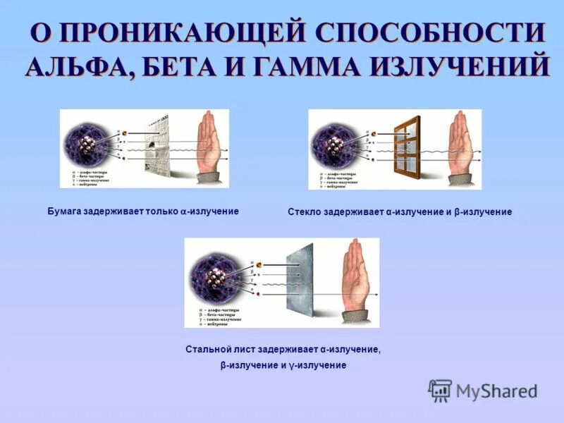 Способности радиации