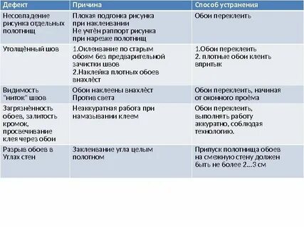 Дефект причины
