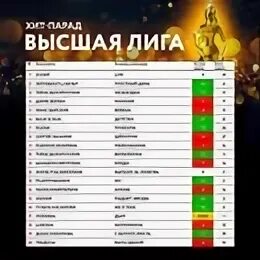 Хит парад европа 2025. Хит-парад высшая лига. высшая лига хит парад высшая лига. чарты радиостанций. хит парад радиостанций.