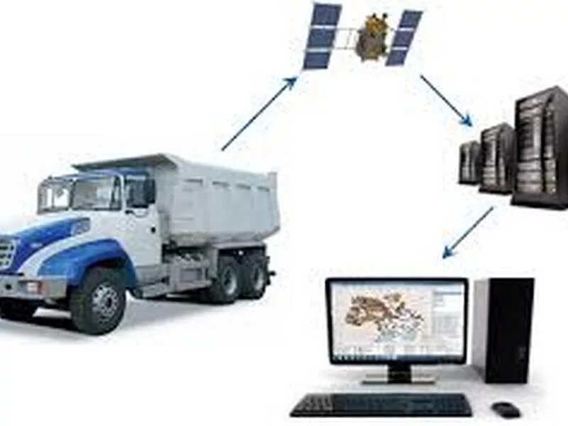 Компьютер как транспорт. Глонасс gps мониторинг транспорта техником 0176336. Компьютер как транспорт. Организация перевозок и управление на транспорте. Fleet фуры.
