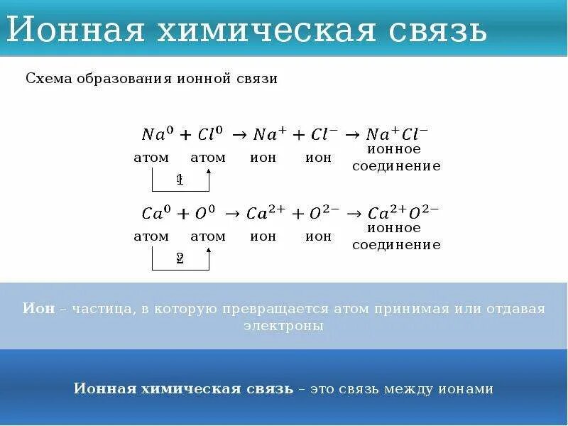 Составить ионную связь. Ионная химическая связь. Ионная связь это химическая связь. Ионная связь это в химии. CA химическая связь и схема.