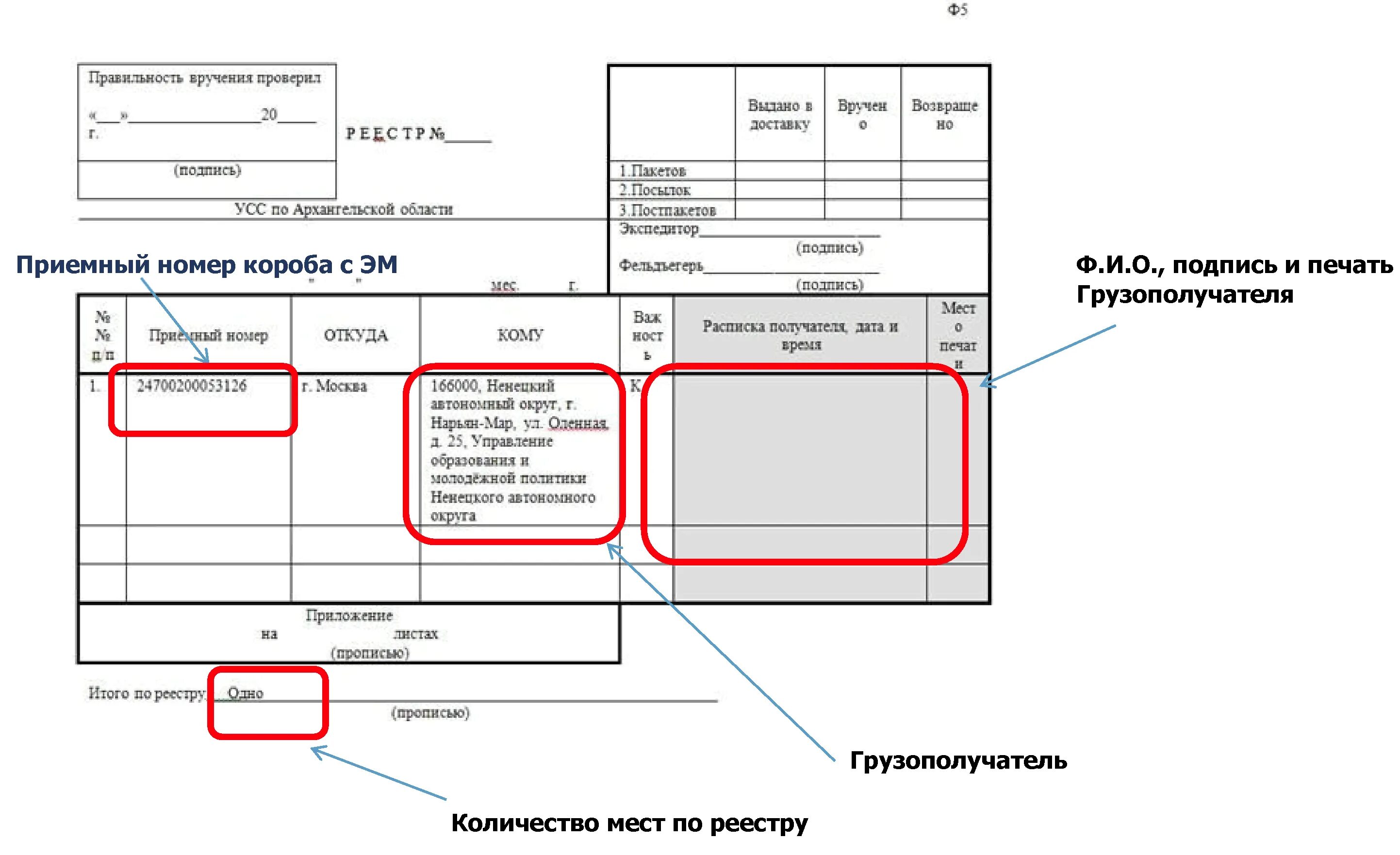 Заполнение ф 1. Реестр ф1 образец заполнения. реестр ф 5 спецсвязь. реестр форма. заполнение реестра ф1 егэ.