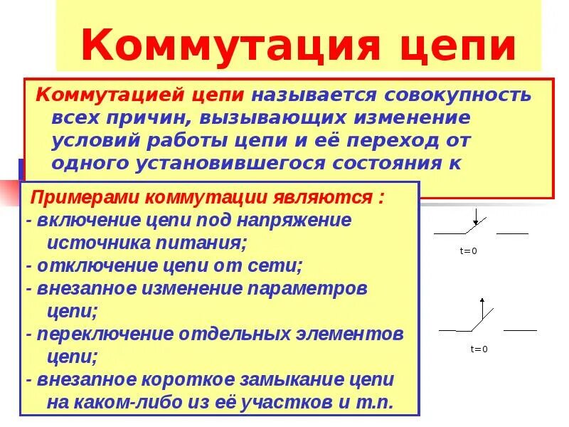 Типы коммутации с примерами в теории цепей Типы коммутации с примерами в теории цепей