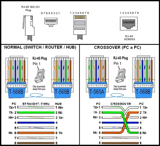 Соединение роутер роутер кабелем. Схема подключения коннектора rj-45 ethernet. обжимка для витой пары rj 45 схема подключения. обжимка rj45 распиновка. разъём rj45 распиновка для роутера.
