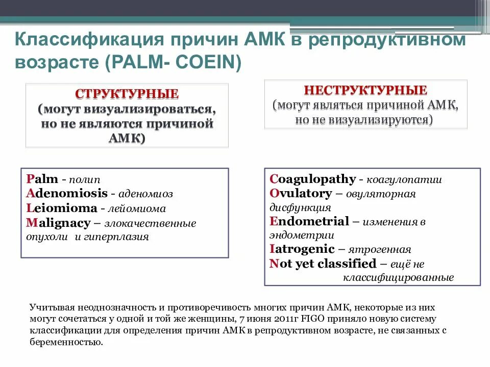 Репродуктивные маточные кровотечения. Аномальные маточные кровотечения классификация. Аномальные маточные кровотечения причины. Аномальные маточные кровотечения в репродуктивном возрасте. Аномальное маточное кровотечение: классификация, причины.