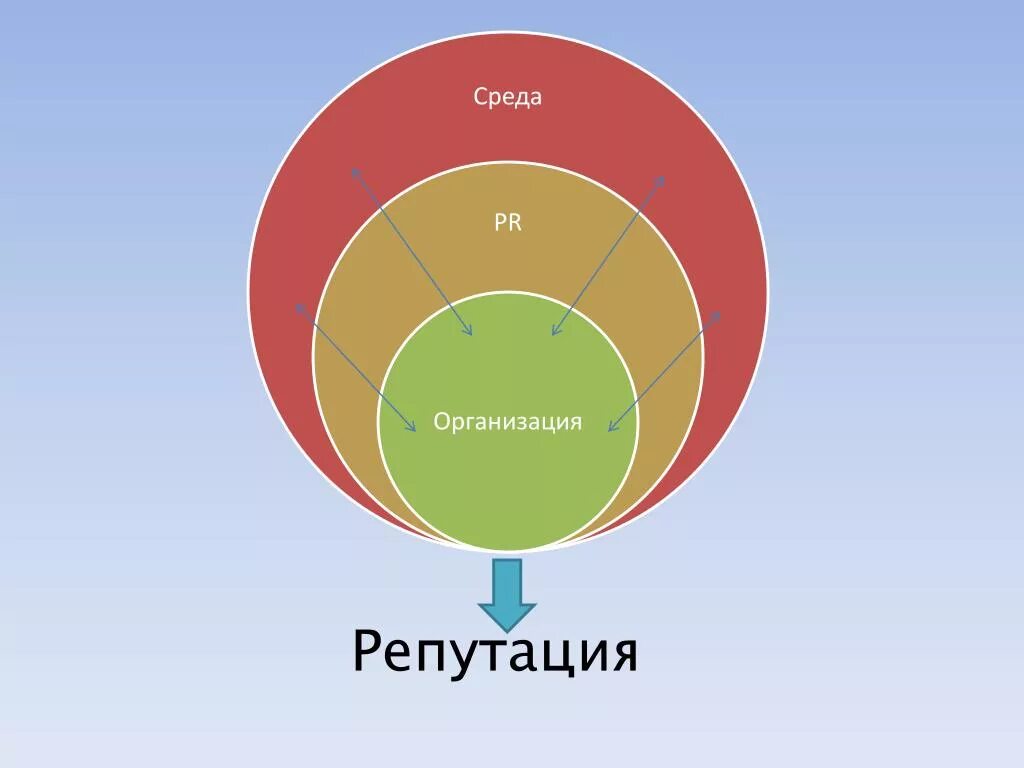 Репутация было. Имидж бренд репутация. pr (имидж, репутация). репутация организации. репутация предприятия это.