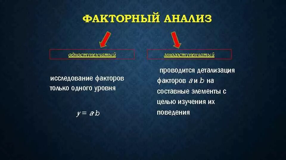 Факторный анализ сравнение. Факторный анализ сравнение