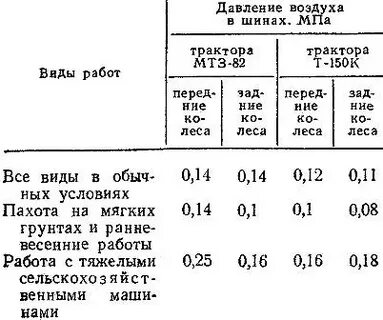 Ниже давление мтз 82