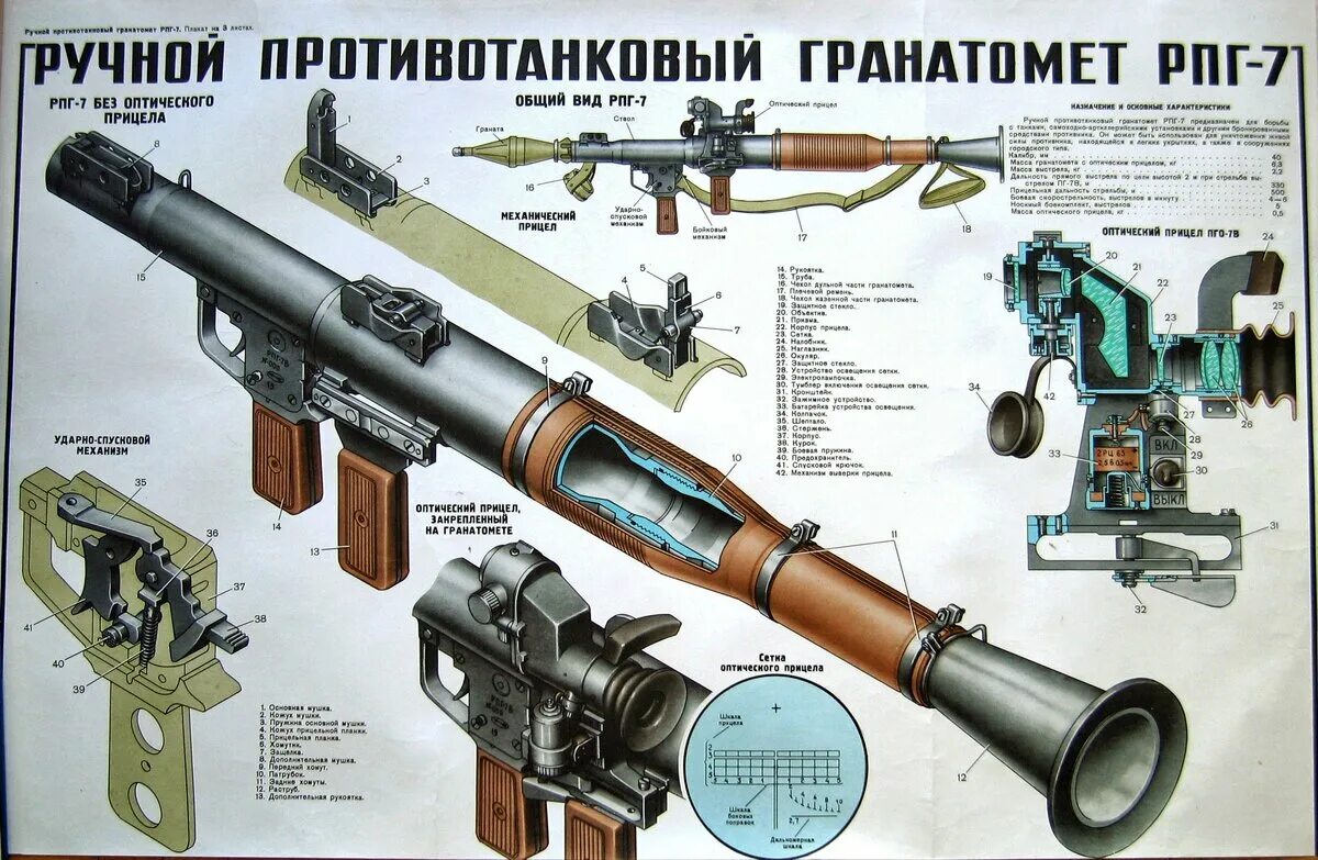 Части пг. РПГ-7 противотанковая гранатомёты России. РПГ-7 противотанковая ТТХ. Ручной противотанковый гранатомет «РПГ-7», «РПГ-7д» ТТХ. РПГ 21 гранатомет.