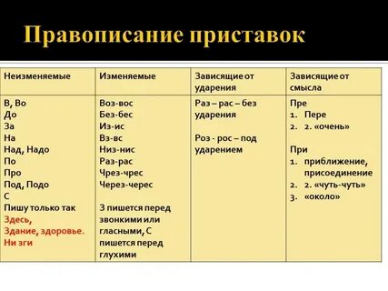 Бескрайний низвергать чересчур егэ