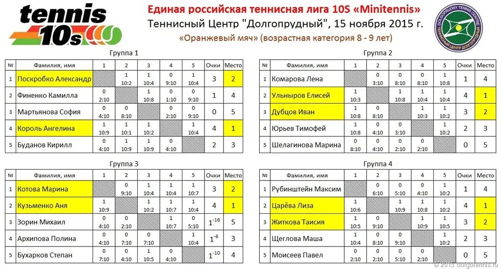 Таблица очков РТТ. Теннис очки за турниры таблица. Турнир по большому теннису. Единая Российская теннисная лига 10s. Расписание турниров по теннису на 2024