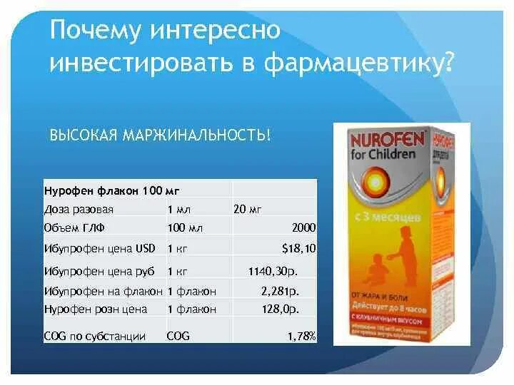 Ибупрофен сколько мл. Нурофен 100 мг. Дозировка нурофена. Нурофен сироп дозировка. Нурофен во флаконе.