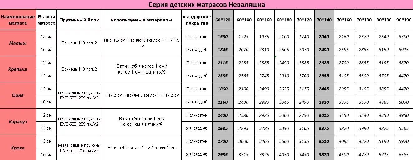 Подобрать размер матраса. Размер матраса 1.5 спального стандарт. Размеры детских матрасов стандартные. Стандарты матрасов Размеры. Размеры матрасов стандартные таблица.