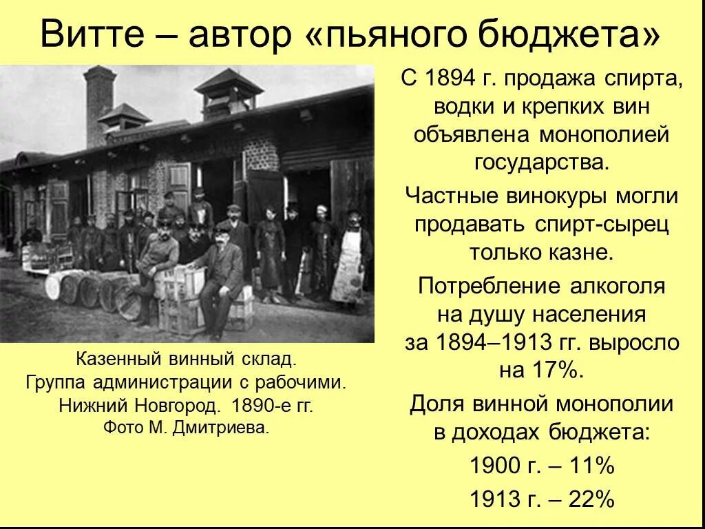 Государственная винная Монополия Витте. Винная Монополия 1894 Витте. Винная Монополия в царской России. Казенная винная Монополия.