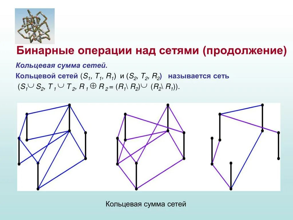 Кольцевая сумма. Простое суммирование сетей. Кольцевая сумма графов. Геометрическая Кольцевая сумма графов. Кольцевая сумма таблица.