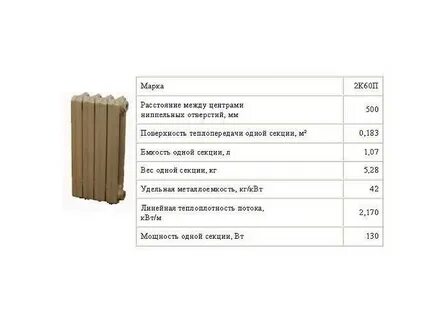 Радиатор отопления 1 квт