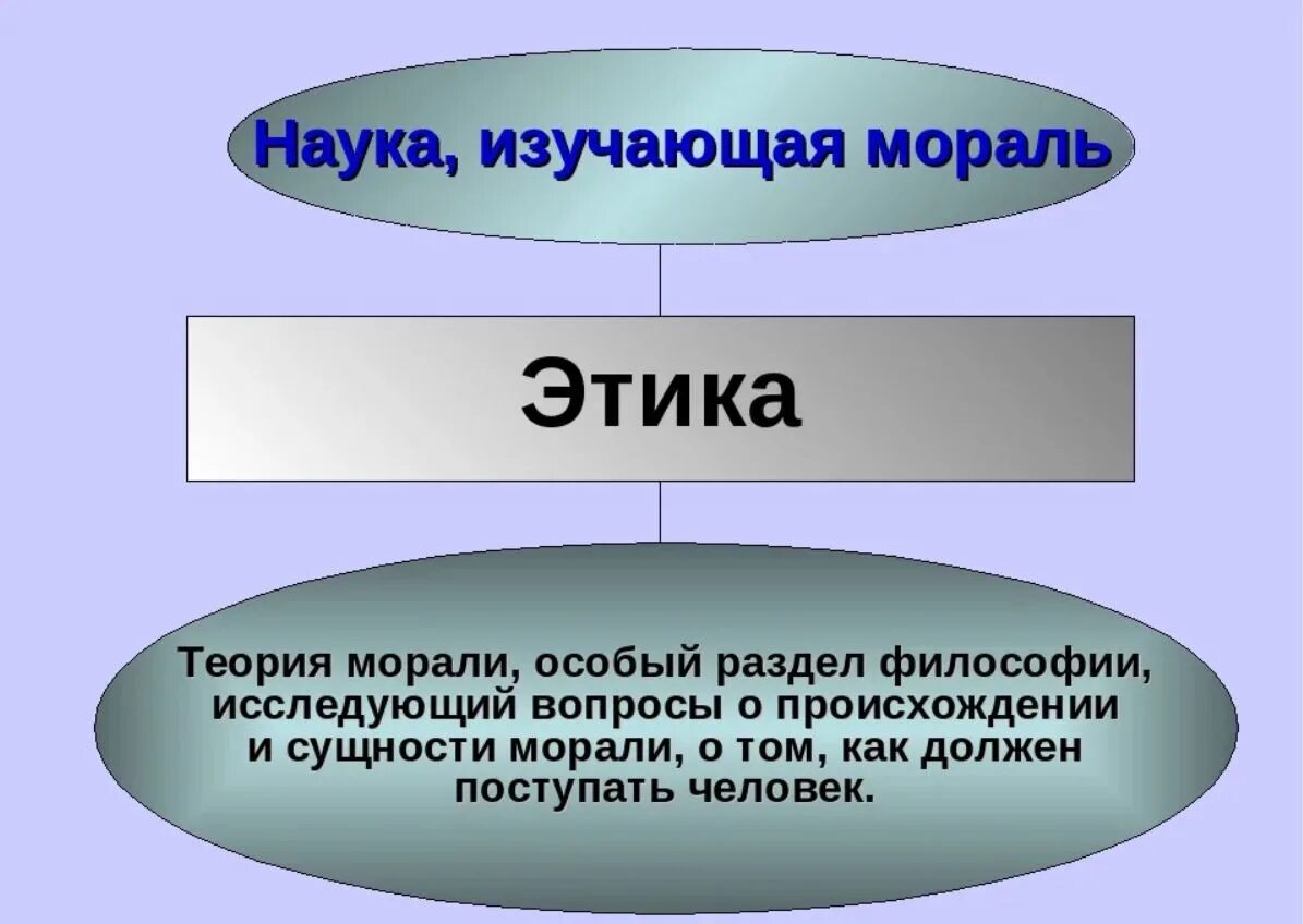 1 этика науки. Этика это в философии. Взаимосвязь этики и философии. Этика и мораль. Этика это философская дисциплина.