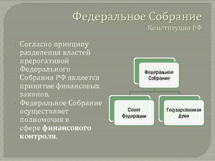 Федеральное собрание место в системе разделения властей. Принцип разделения властей федерального собрания. Федеральное собрание Конституция. Федеральное собрание в финансовой деятельности. Федеральная власть осуществляется федеральным собранием