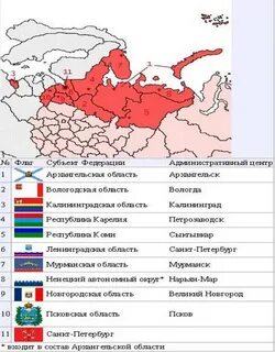 Сзфо это расшифровка