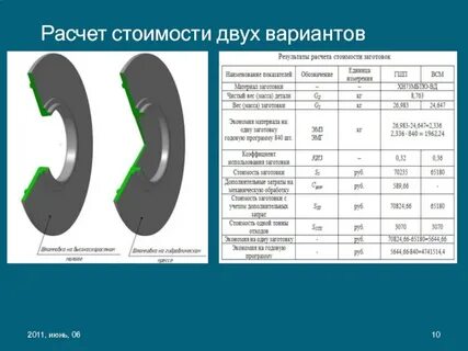 Расчет заготовки