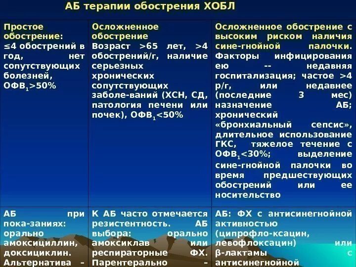 Заболевания в стадии обострения. Обострение болезни 4. Факторы агрессии и защиты хеликобактер пилори. Периоды течения язвенной болезни. Гнойные заболевания легких сестринский уход.