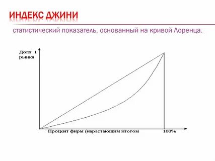 Дифференциация доходов коэффициент джини