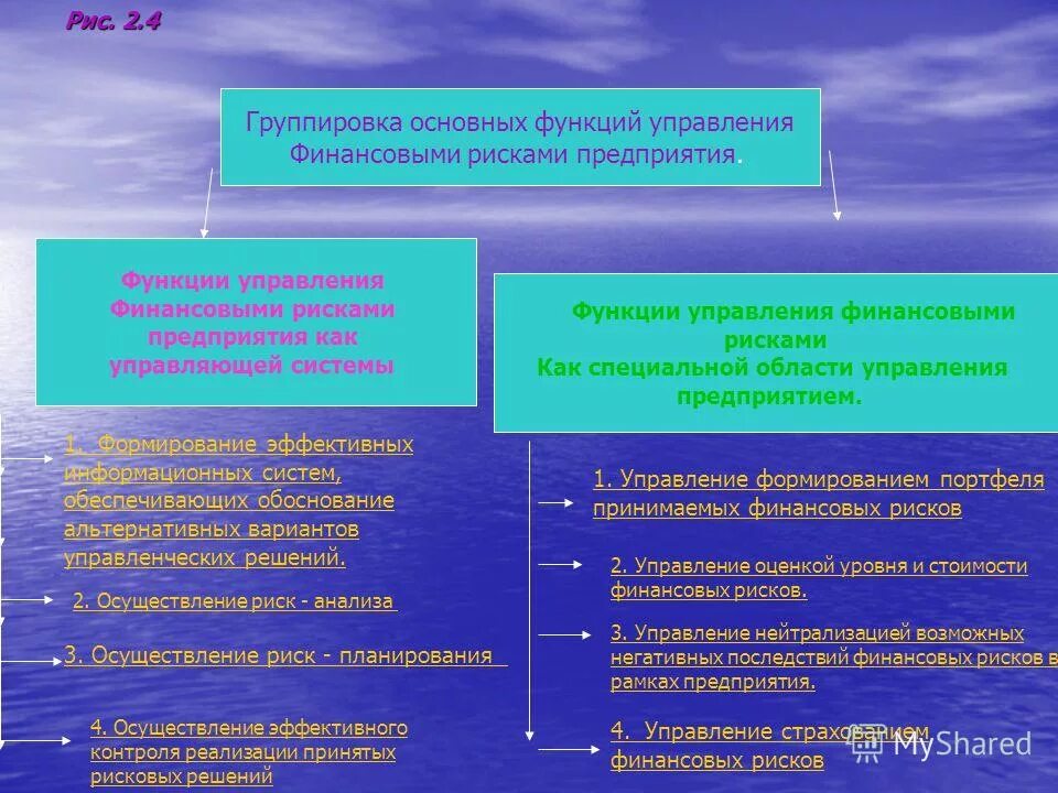Функции финансового управляющего. Функции финансового управляющего. Объекты управления финансами в финансовом менеджменте. Функции финансового управляющего. Функции финансового управления организации.