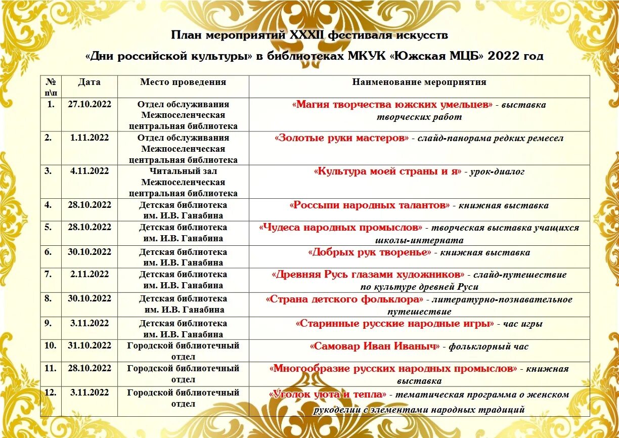 Год культурного наследия. Год 2022 народного искусства и культурного наследия народов. 2014 год культуры. Календарь год культуры. Год культурного наследия народов.