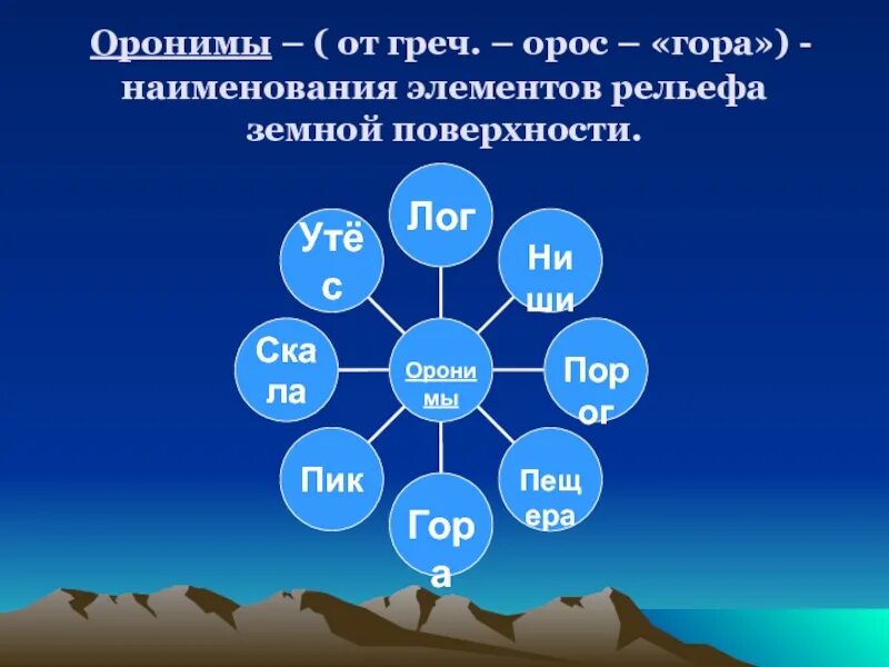 Спелеонимы
