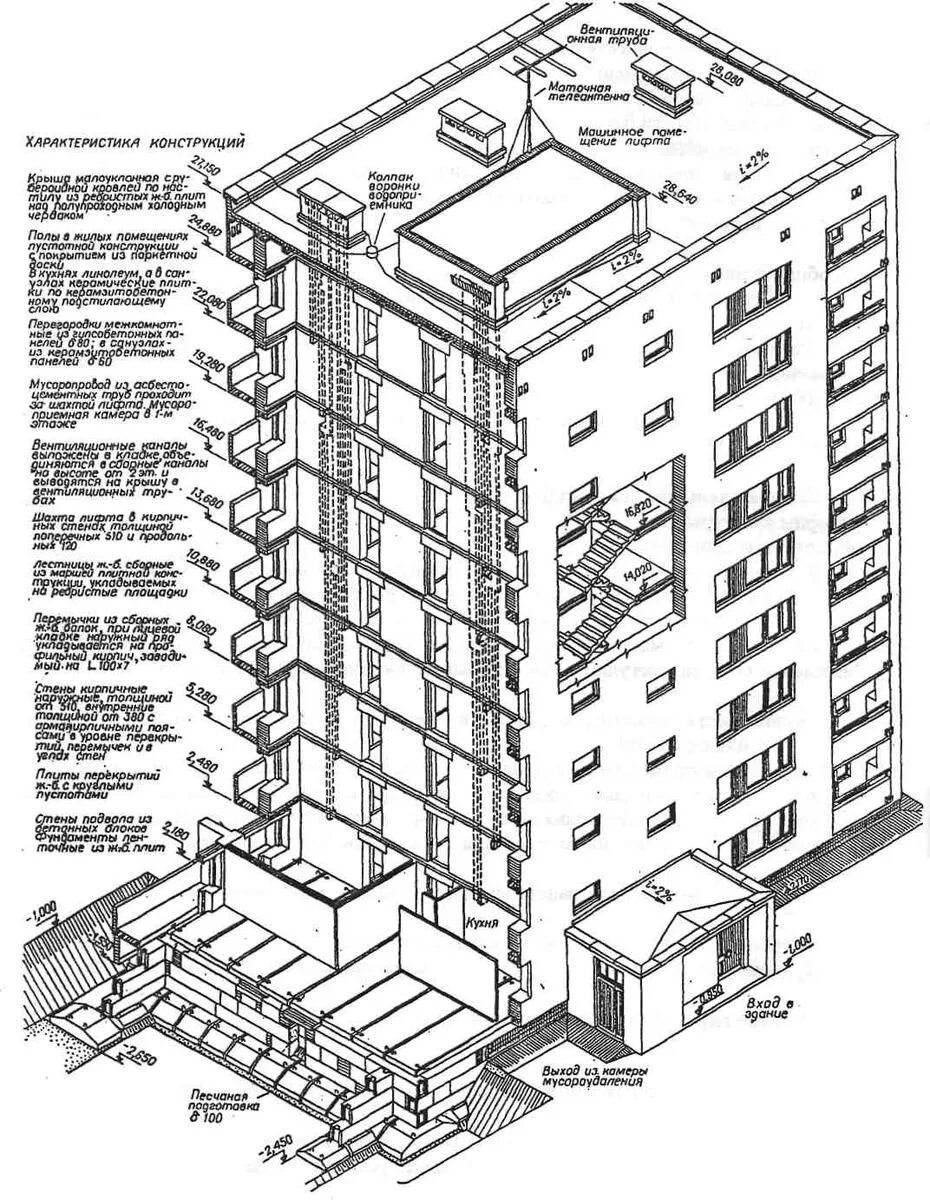 Жизнь в многоквартирном доме. Конструктивная схема многоэтажного панельного здания. Конструктивные схемы каркасных кирпичных зданий. Конструктивная схема здания (в зависимости от этажности). Надстройка кирпичной лифтовой Шахты.