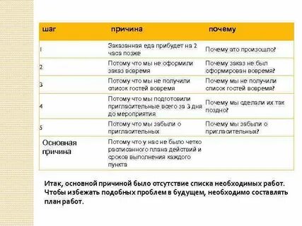 5 причин за 5 минут