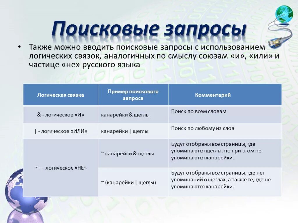 Опубликовать информацию в интернете. Поисковые запросы. Примеры поисковых запросов. Поисковые запросы Информатика. Основные поисковые запросы.