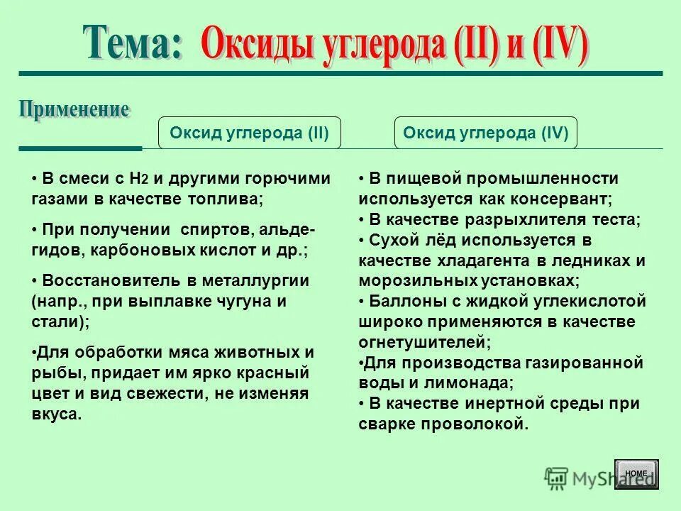 применение углекислого газа схема. примененияи углекислого газа. применение фтора в жизни. применение соединений фтора. применение второго закона ньютона.