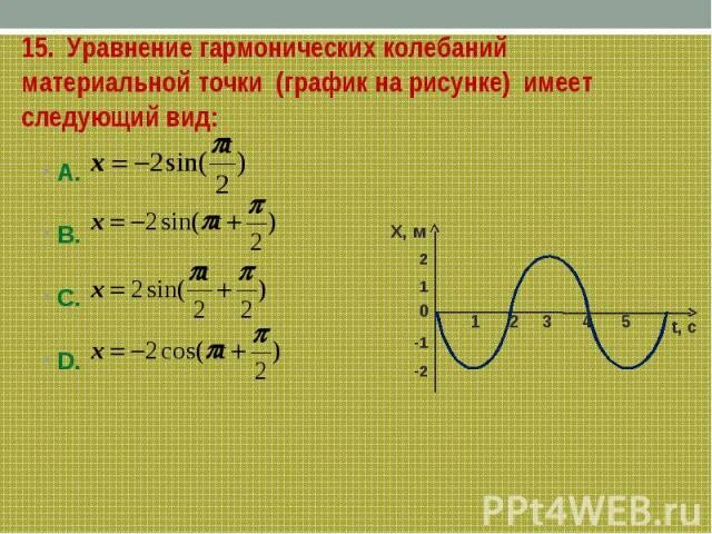 График гармонических колебаний материальной точки. Гармонические колебания уравнение и график. Уравнение гармонических колебаний материальной точки. Как записать уравнение гармонических колебаний по графику.