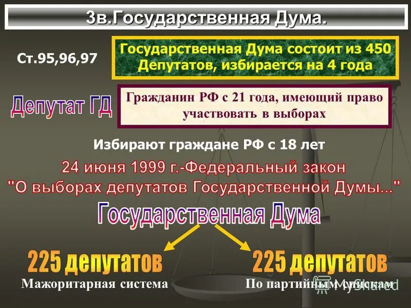 Госдума состоит из. Государственная дума 450 депутатов. Дума состоит из 450 депутатов. Государственная дума понятие в истории. Состоит из 450 депутатов.