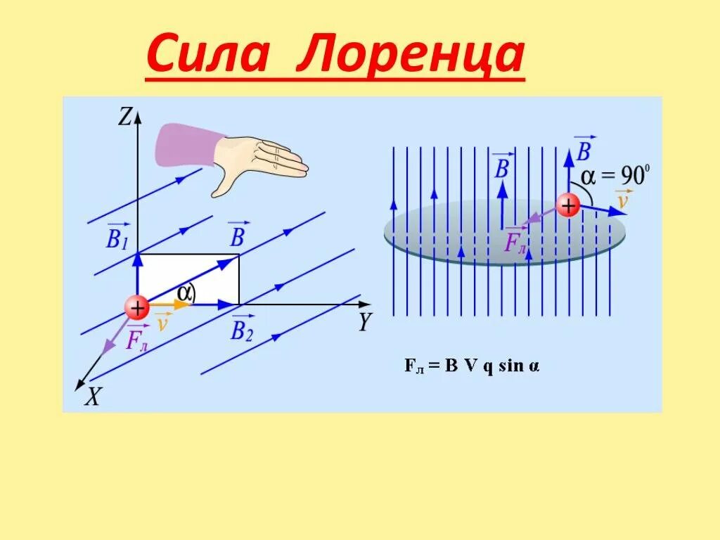 Правило лоренца формула. Формула сила лоренца по физике. магнитная сила лоренца формула. сила лоренца формула направление. сила лоренца формула 11 класс физика.
