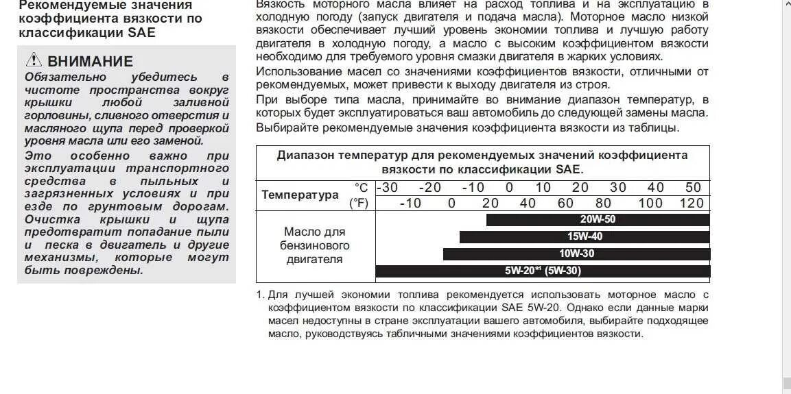 Вязкость масла и температура. Масло моторное 0w20 температурный диапазон. параметры моторных масел по вязкости. таблица моторных масел по температуре и вязкости 0w20. расшифровка вязкости моторного масла sae 0w20.