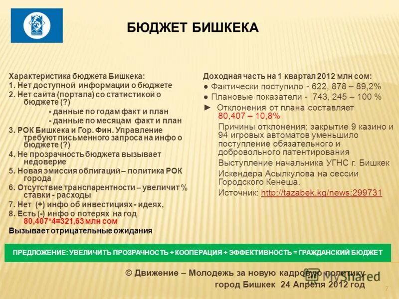 Вызов бюджет и сборы. Вызов бюджет и сборы