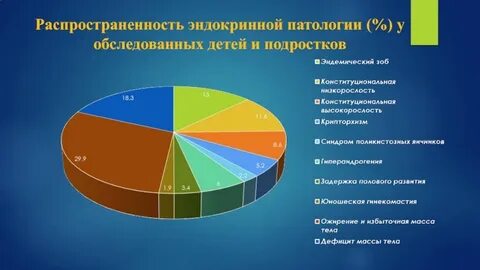 Структура заболеваемости детей и подростков
